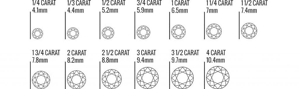 How To Select The Best Diamonds (The 4Cs) - Crown Family Jewellers